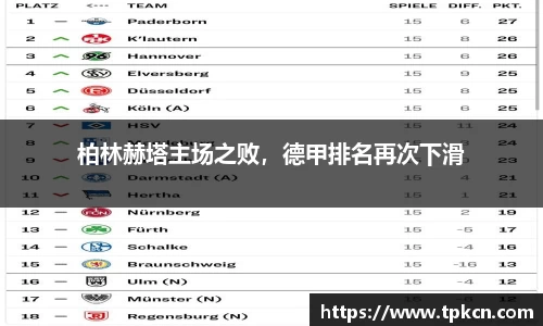柏林赫塔主场之败，德甲排名再次下滑